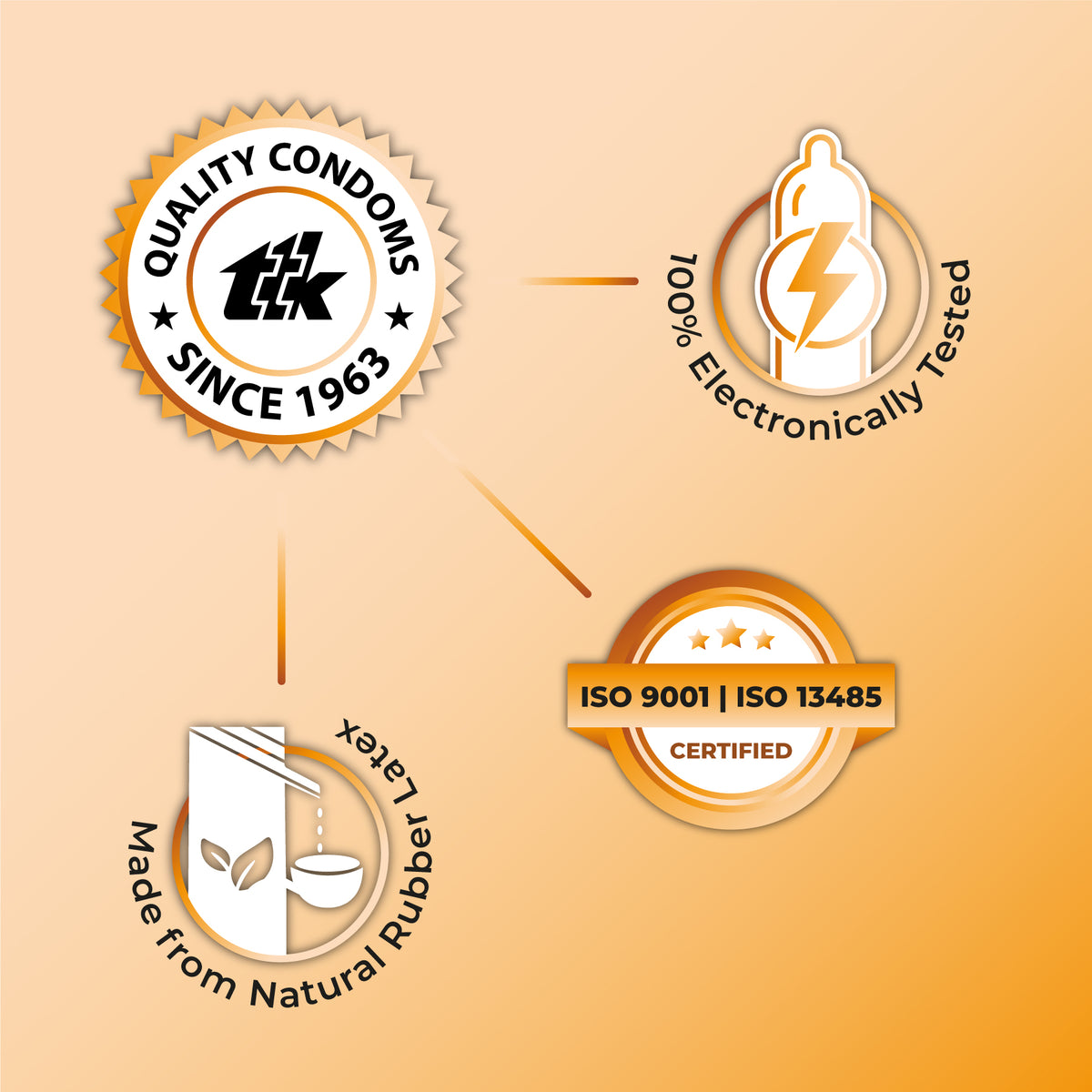 Skore natural rubber Latex condom certification Skore natural rubber Latex condom certification