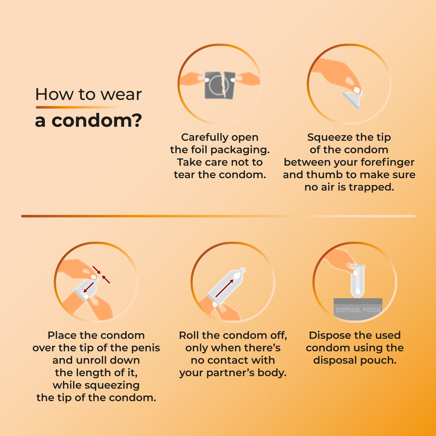 How to Wear Skore condom using guideline