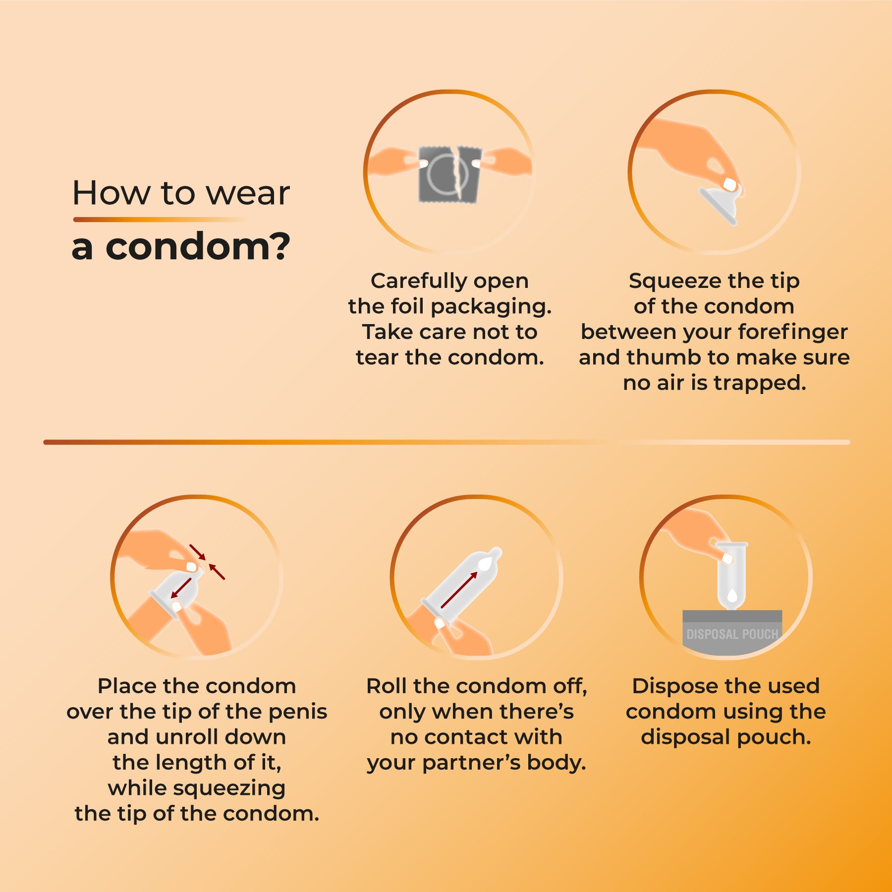 How to Wear Skore condom using guideline
