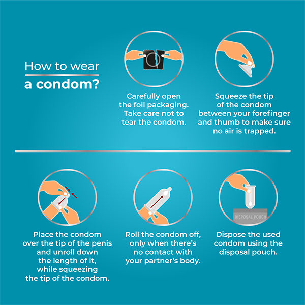 How to wear a Mint Flavoured Condoms