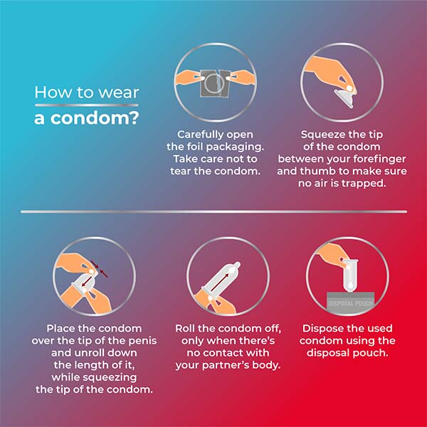 How to wear a Cool Watermelon CondomS