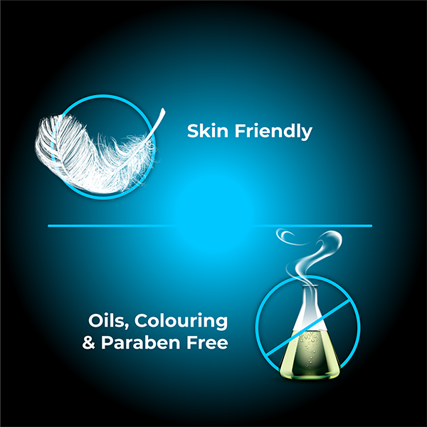 Skin friendly Cool Lubricant