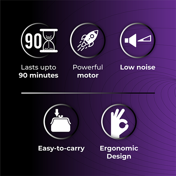 Skore vybes lasts upto 90 minutes