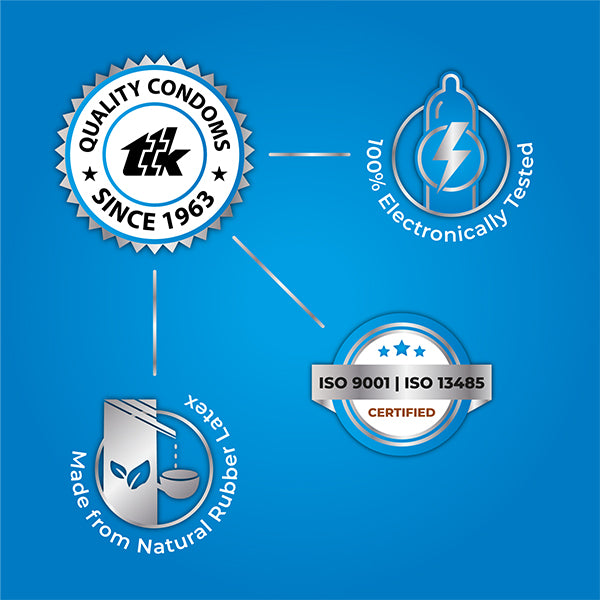 Skore Blues- Latex Tested Condoms