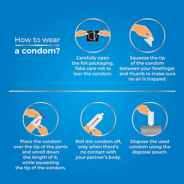How to wear a condom Skore Blues