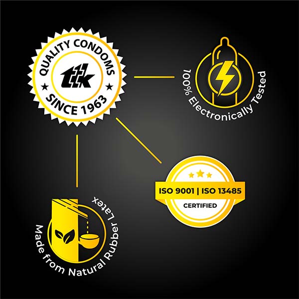 Skore condom is ISO certified