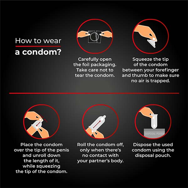 How to wear skore climax condom