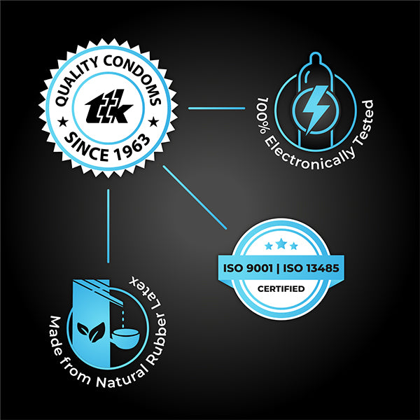 Skore Condom - ISO Certified Skore Condom - ISO Certified