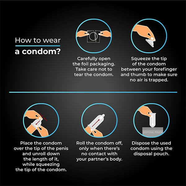 How to wear skore zigzag condom How to wear skore zigzag condom