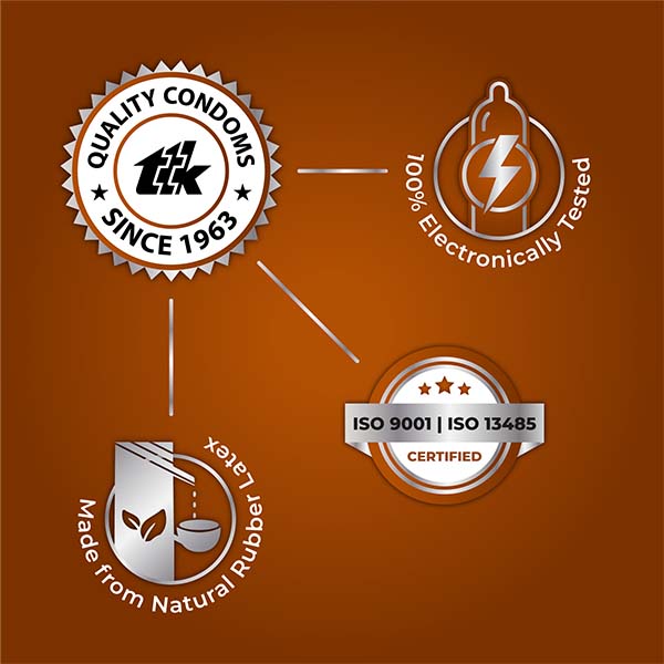 Buy Skore Chocolate Flavored Condoms Online