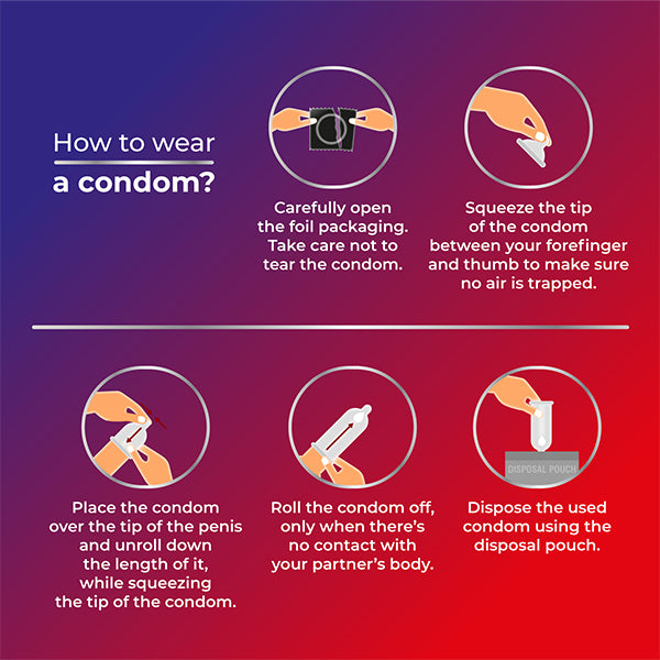 How to wear a Skore Duo Max Condoms