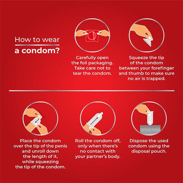 How to wear Skore Not Out Condoms