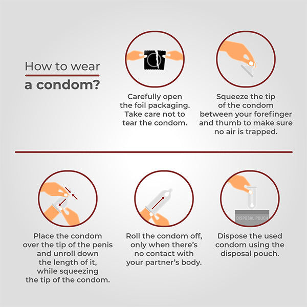 How to wear skore nothing condom