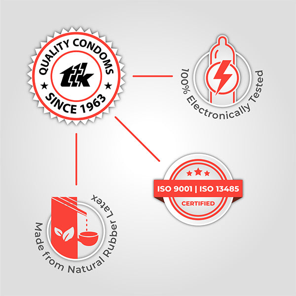 Skore nothing - ISO Certified condom