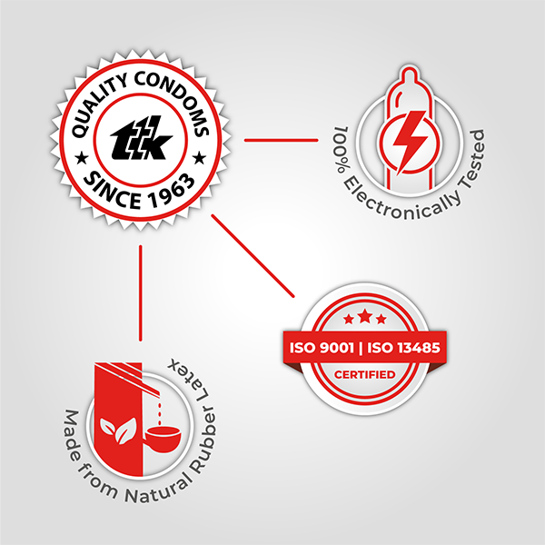 Nothing Strawberry is ISO certified condoms