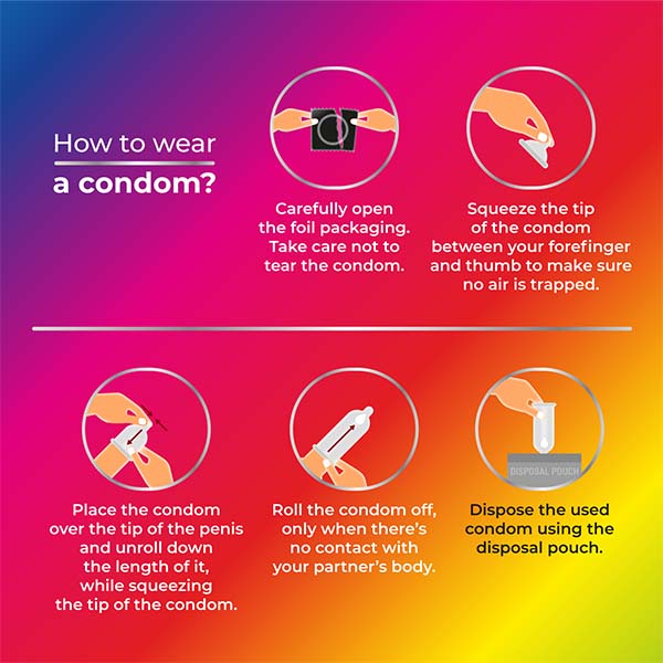 How to wear skore condom How to wear skore condom