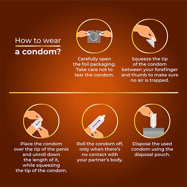 How to wear a condom