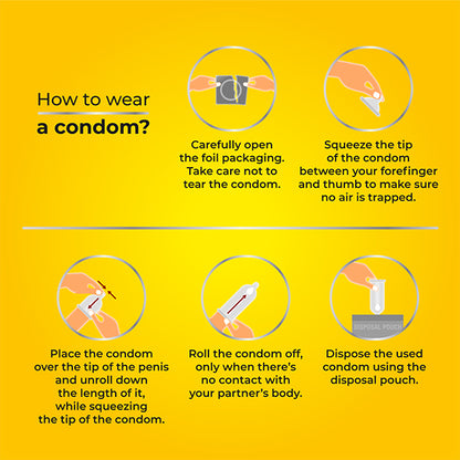 How to wear banana condom