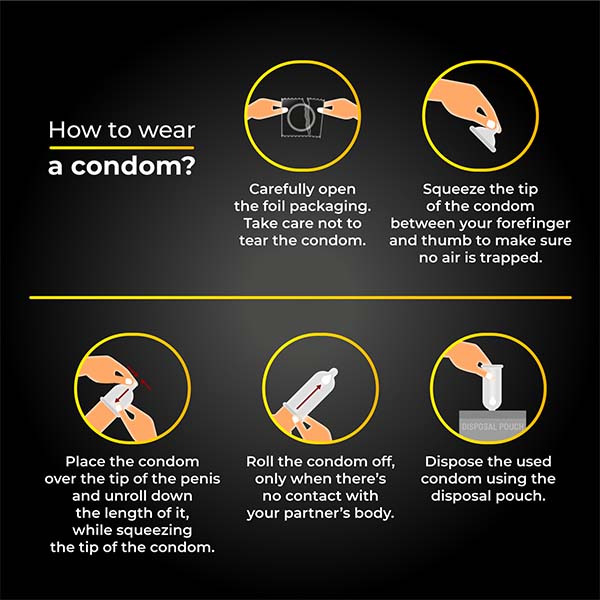 How to wear a skore condom