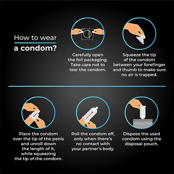How to wear skore zigzag condom