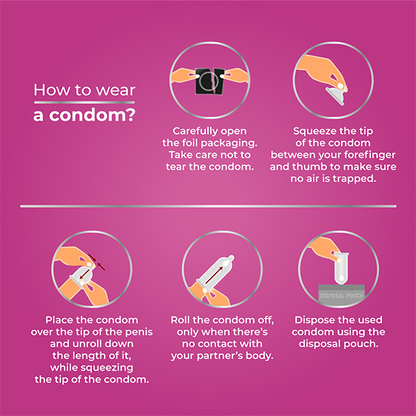 How to wear a condom