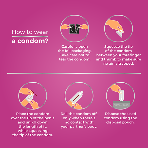 How to wear a Best Dotted Condoms