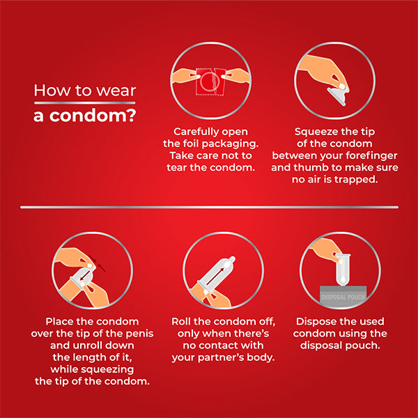 How to wear condom