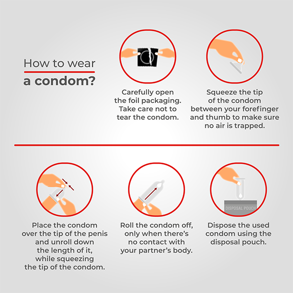 How to wear Nothing Strawberry condoms