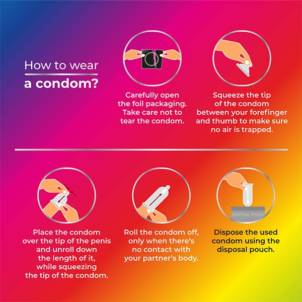 How to wear skore condom