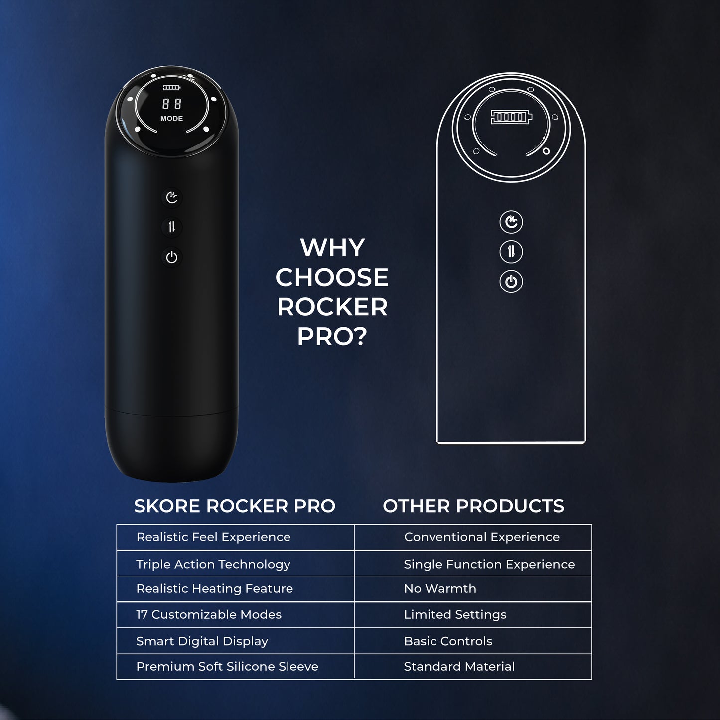 Skore Rocker Pro
