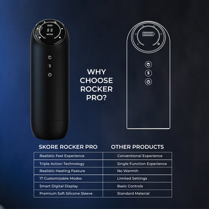 Skore Rocker Pro