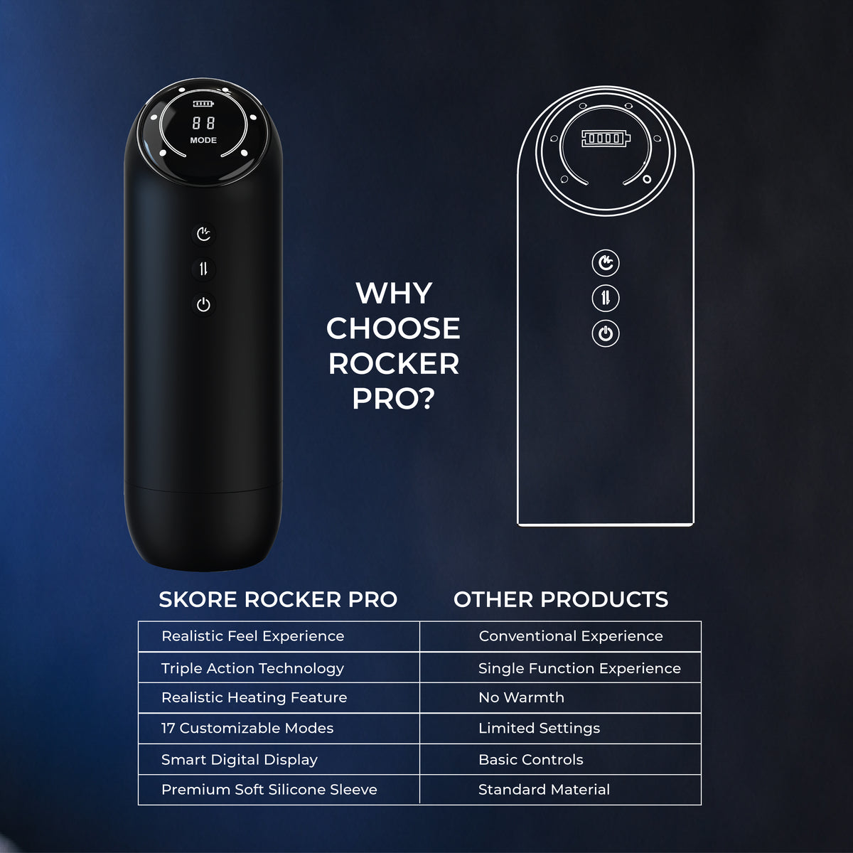 Why Choose Rocker Pro