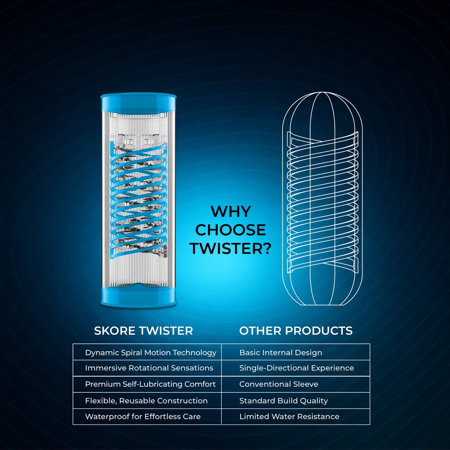 Skore Twister