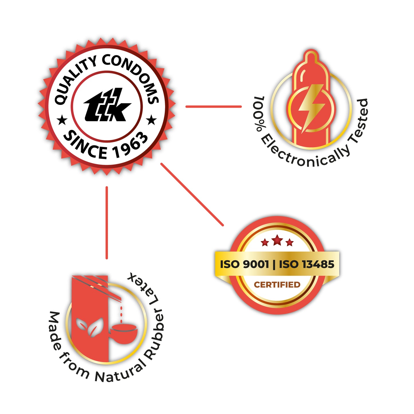 Skore natural rubber condom certification